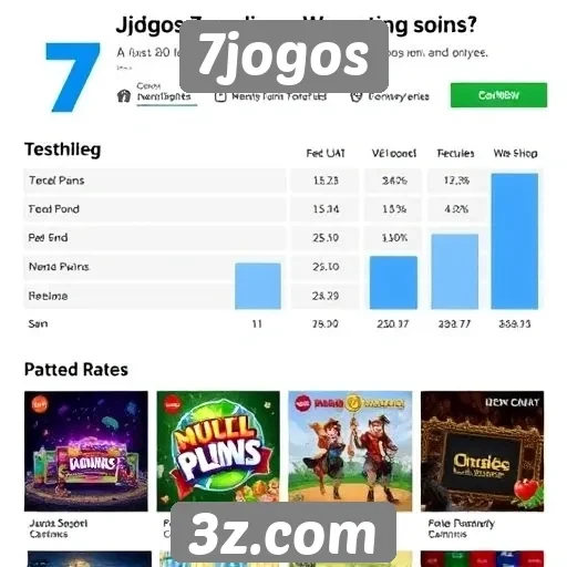 Desempenho do site 7jogos em análises de usuários